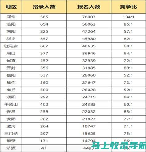 公务员职位表中的热门岗位：你的最佳选择是什么？