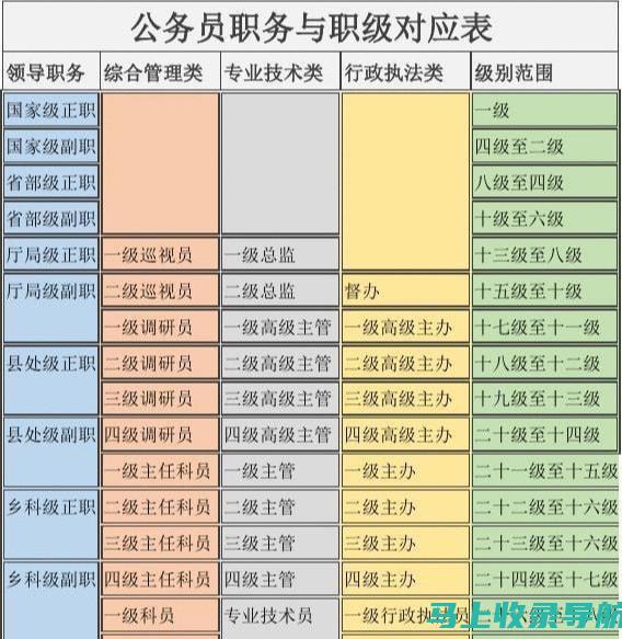 如何选择最具力的岗位