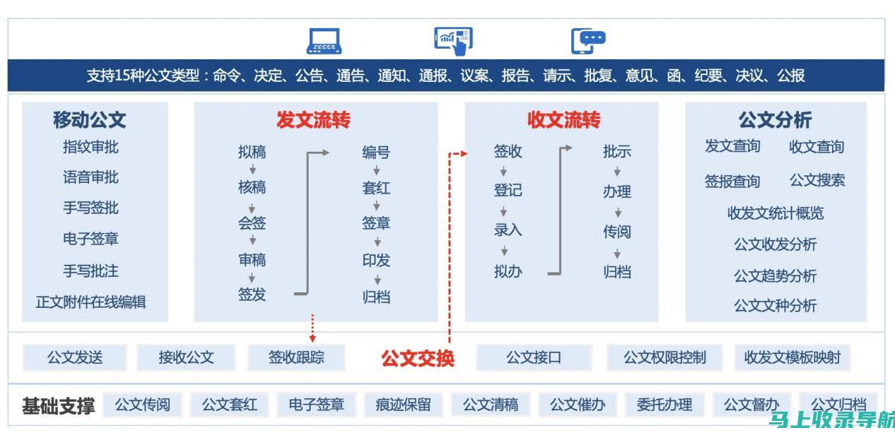 深度解析公务员考试职位表中的专业要求与资格条件