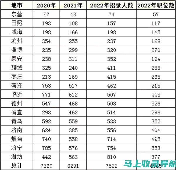 公务员职位表中的新兴岗位：未来职业发展的新机会