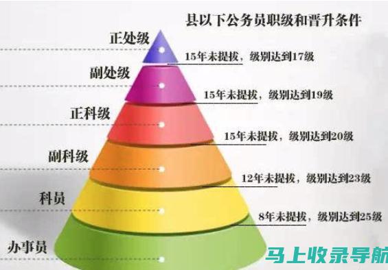 如何通过公务员考试专业分类目录提升你的就业能力与竞争力