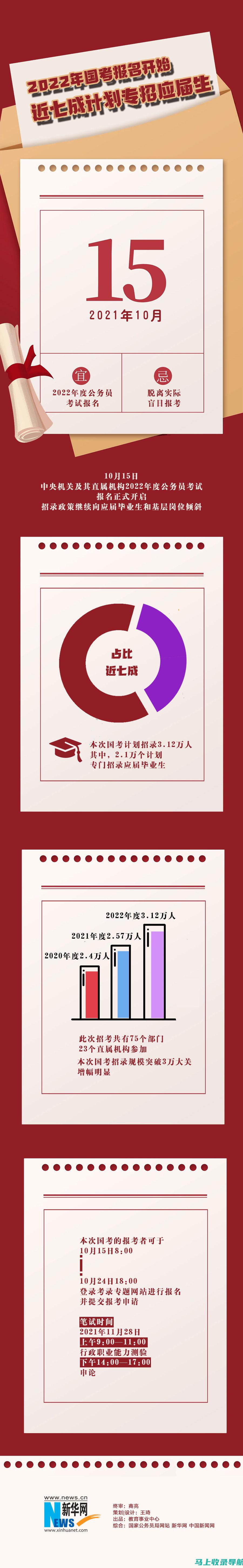 2022国考成绩查询入口最新信息：确保您不遗漏任何细节