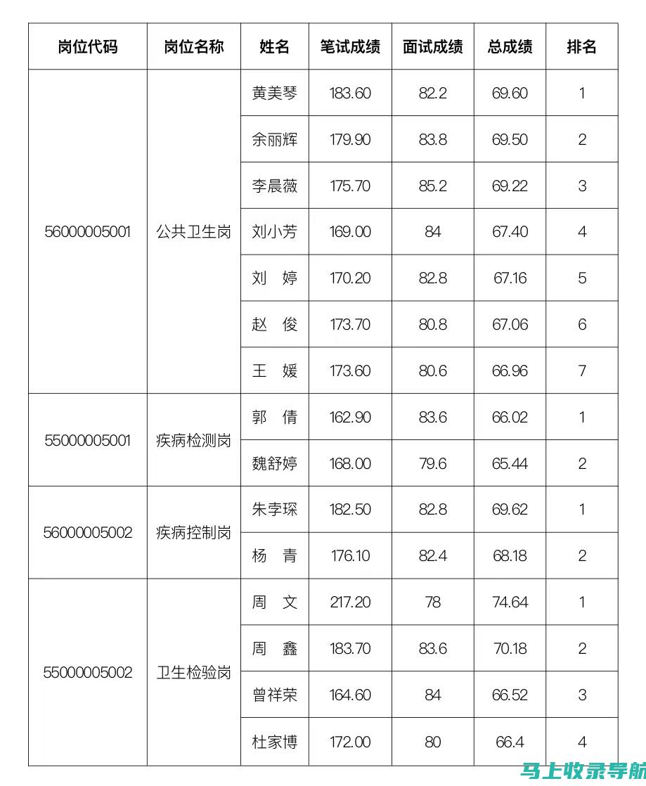 备考江西卫生人事考试，江西卫生人事考试网的有效策略