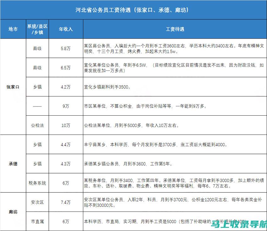 河北省公务员报名入口官网的重要性与影响：一文带你了解