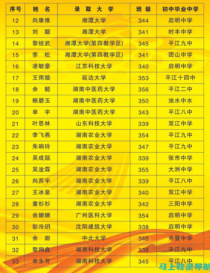 2016高考成绩查询入口大解析：你需要知道的一切