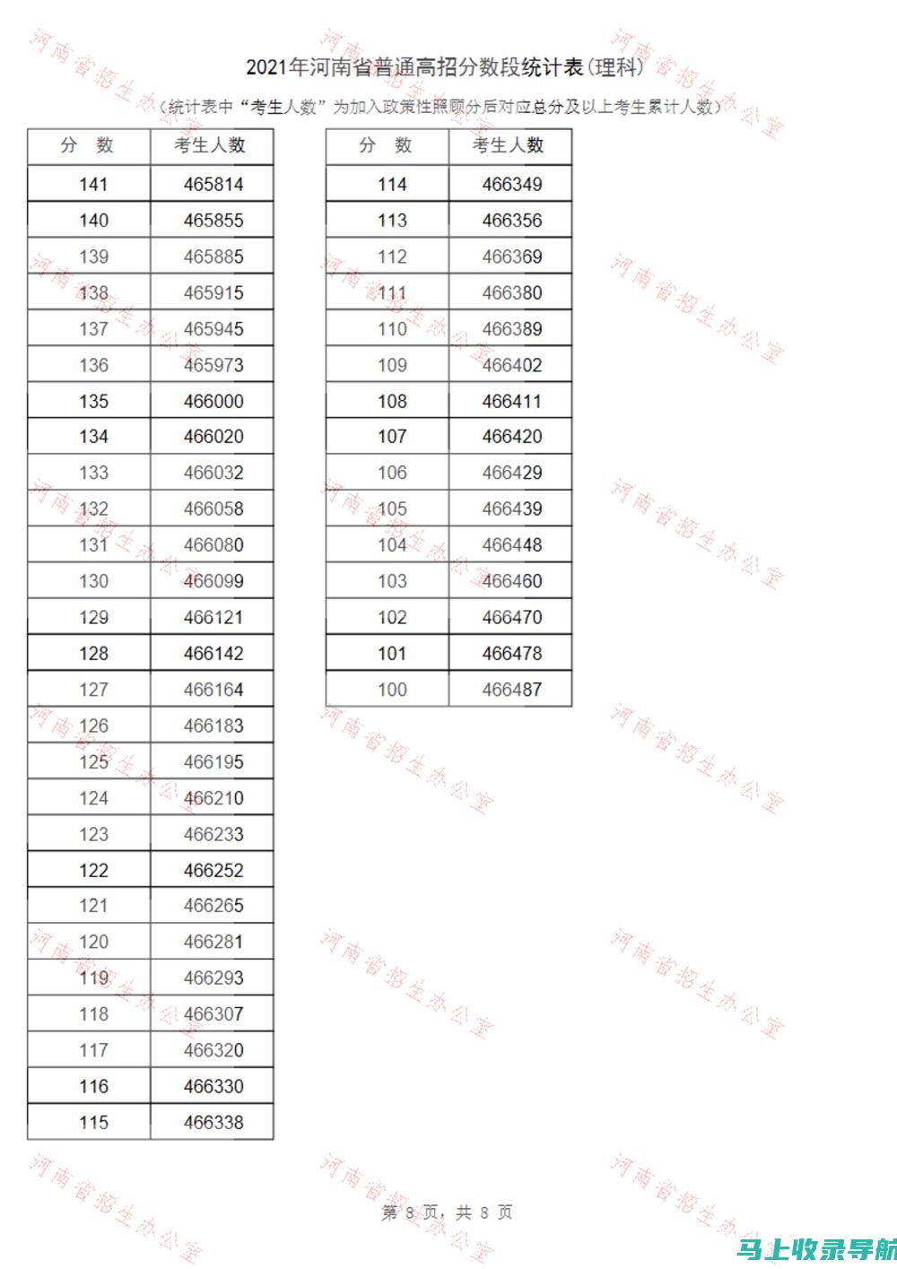 高招分数查询通道全解析