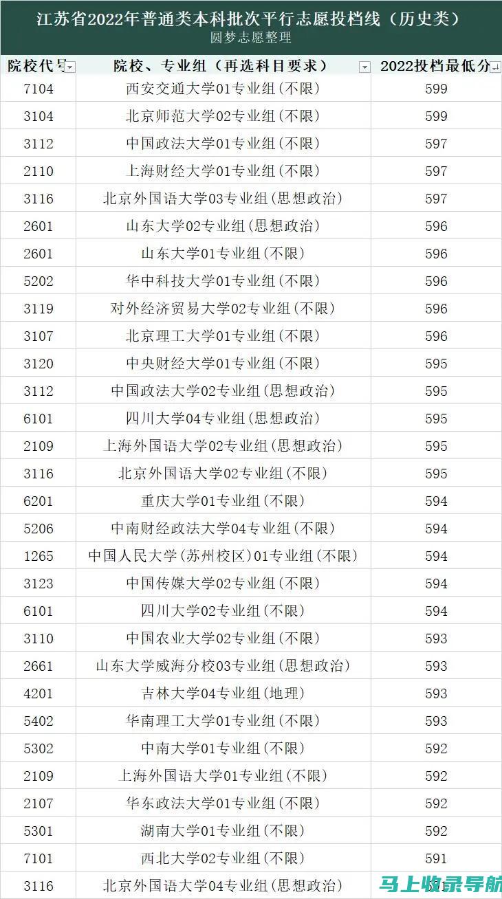 高招分数查询中的常见问题及解答：助你无忧查询