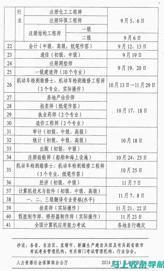 英语职称考试报名常见问题解答，助你轻松上手