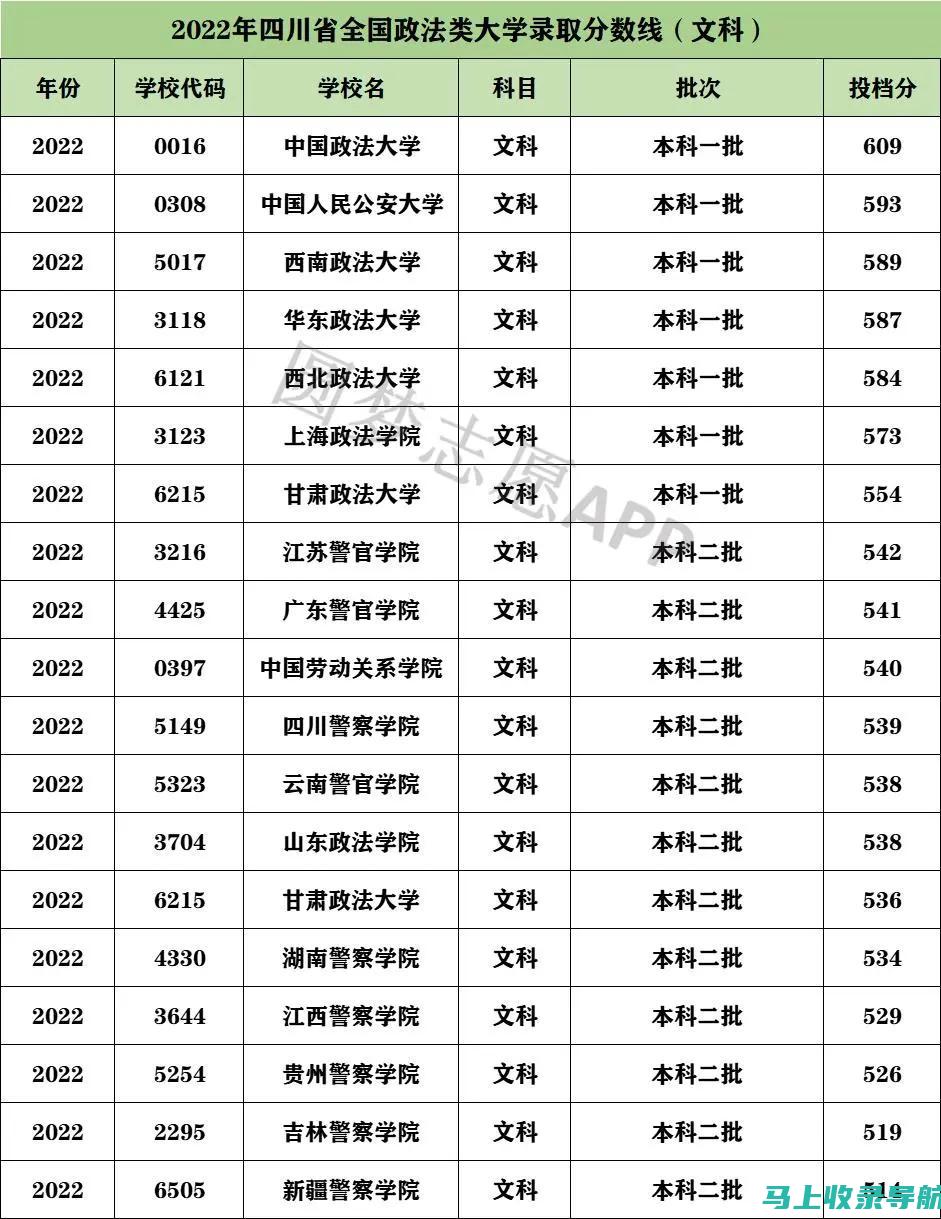 各专业分数线对比：福建教育学院如何帮助你实现梦想