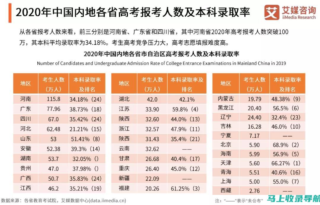 提高录取几率：掌握福建教育学院分数线的重要性