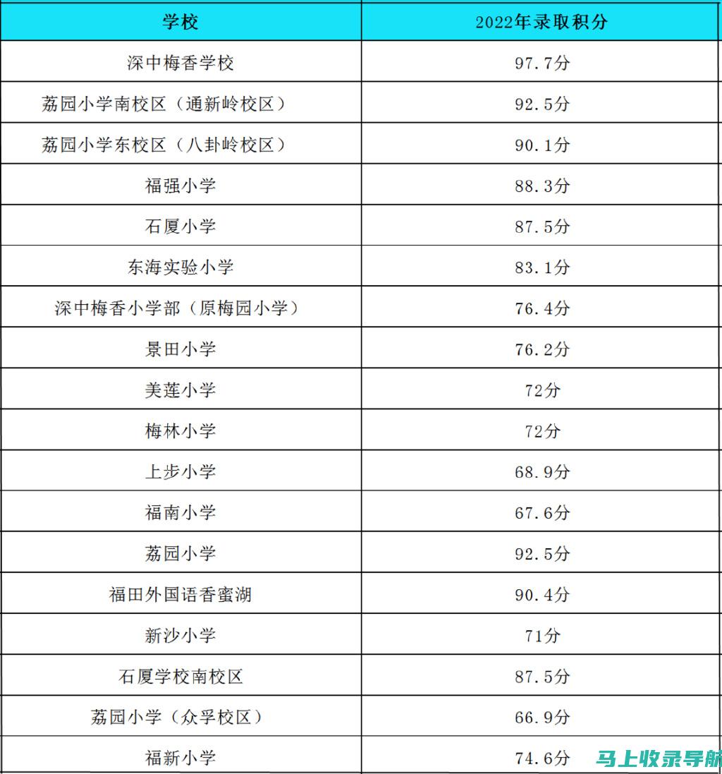 分数线趋向：福建教育学院各专业录取趋势及未来展望