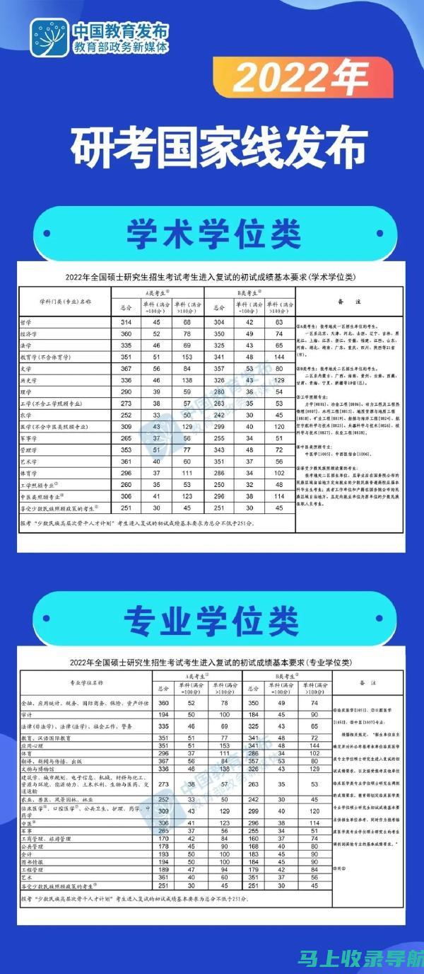 从分数线看福建教育学院：学科热度与未来发展潜力