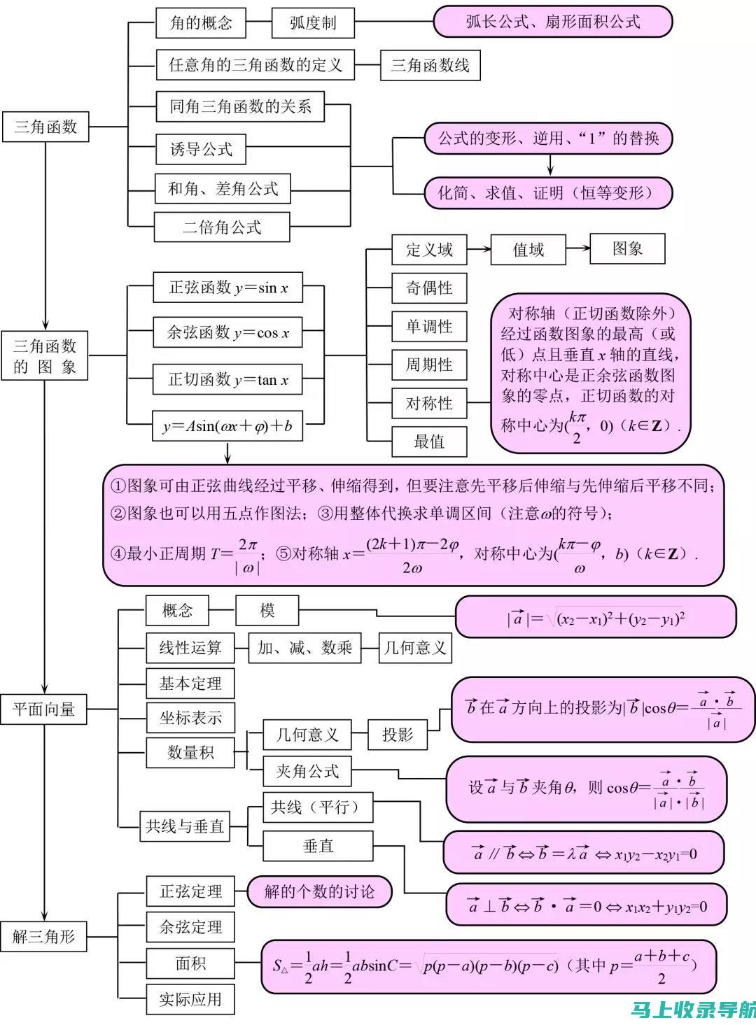 从基础知识到临床技能：青年人护士资格考试网的全面指导