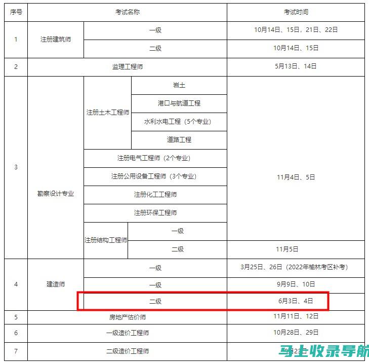 陕西二建报名入口的相关