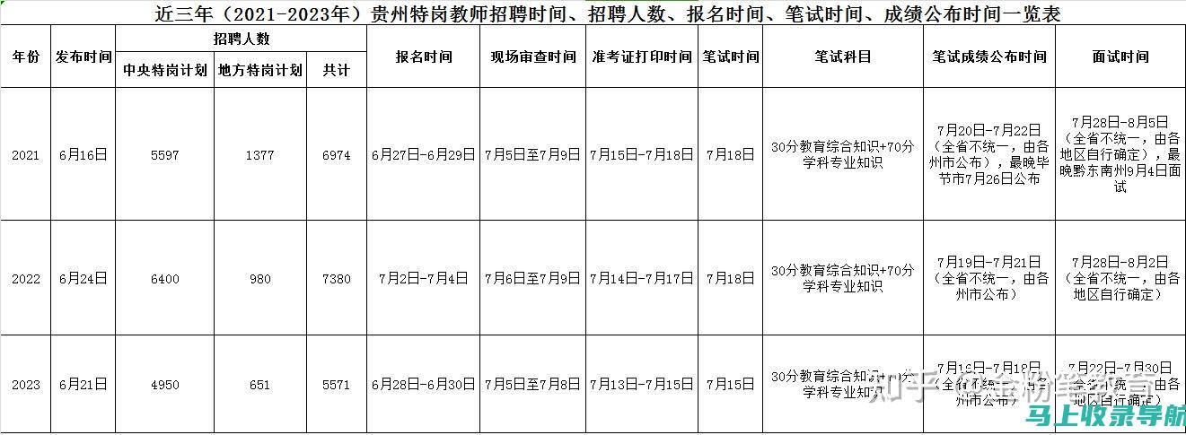 备考特岗教师考试的心态调整与科目应对策略