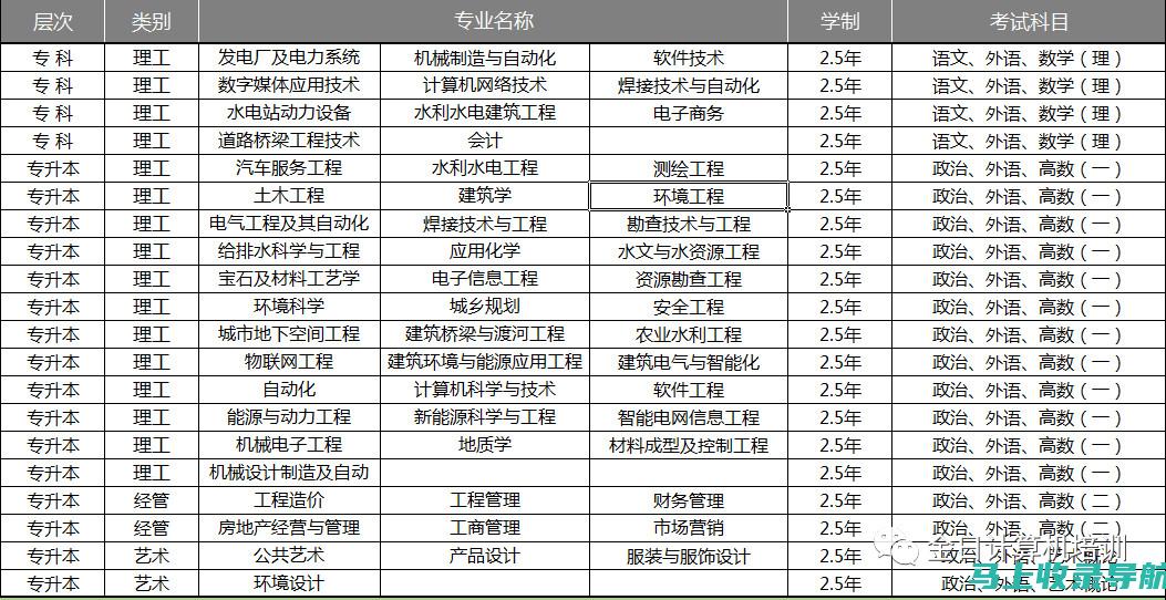 吉林省自考成绩查询的注意事项：避免常见错误