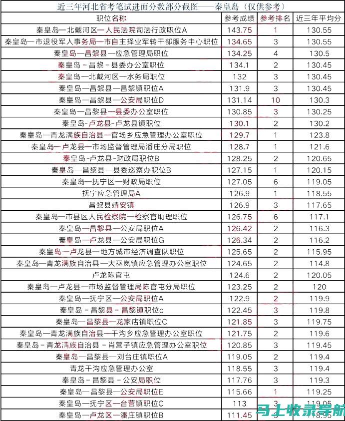 河北省公务员考试报名入口的安全性与信息保护措施详解