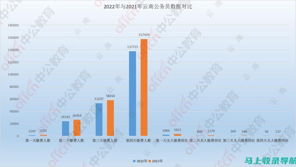 云南省公务员考试岗位竞争激烈：选岗策略与建议