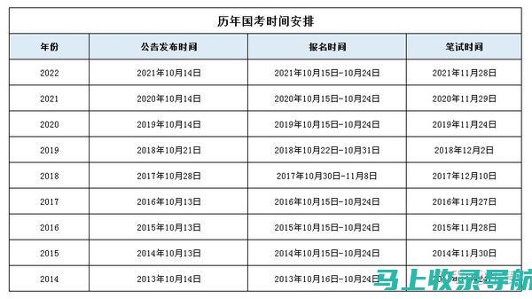 云南省公务员考试岗位面临的挑战与应对策略探索