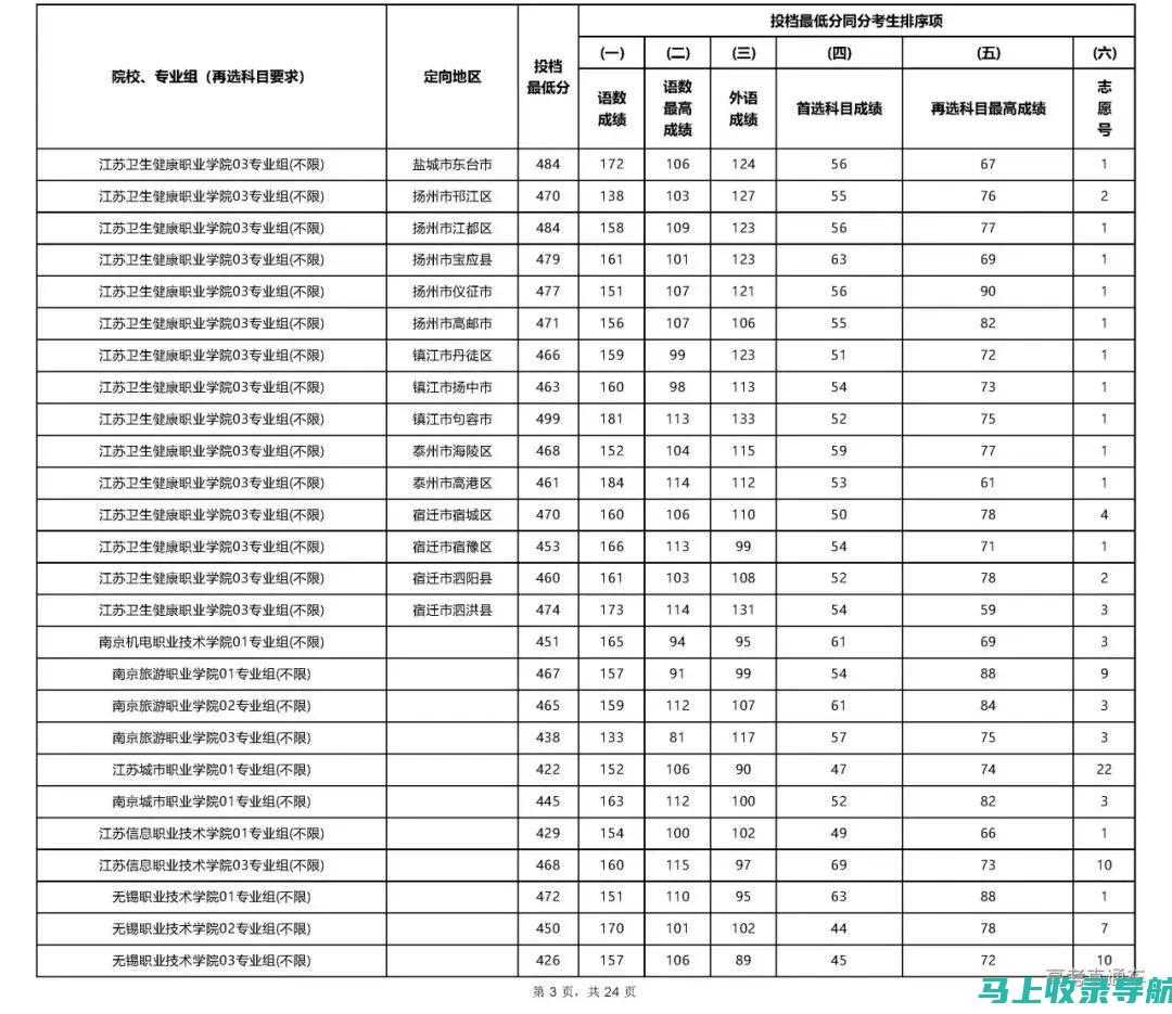 河北省学位考试报名网的便捷功能，助你快速完成报名