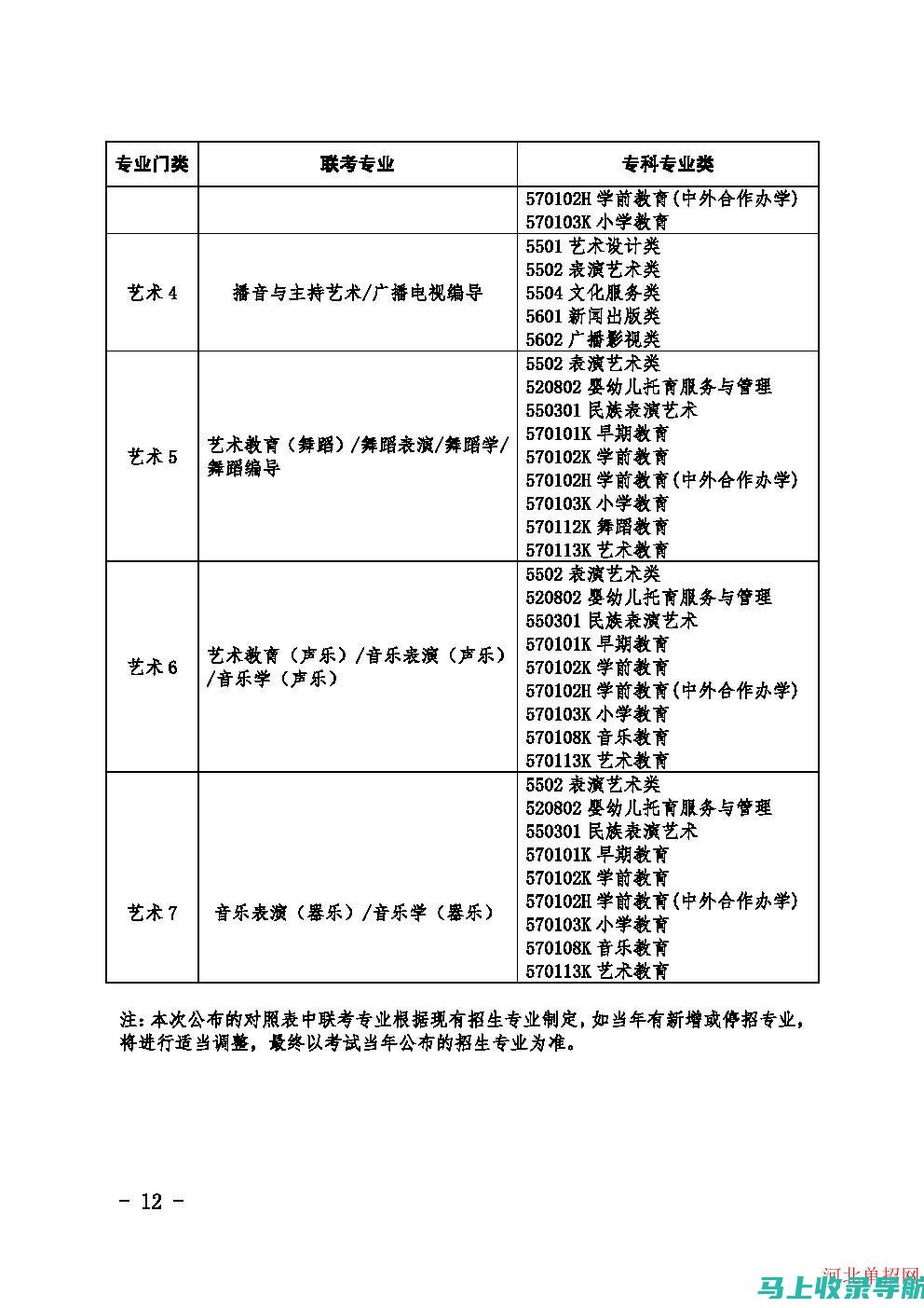 关于河北省学位考试报名网，你必须了解的几件事