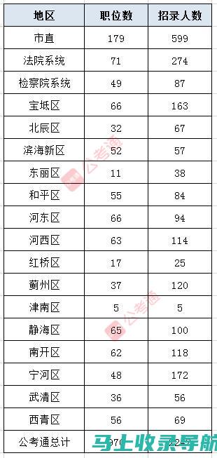 天津公务员考试时间确认：最新公告与注意事项