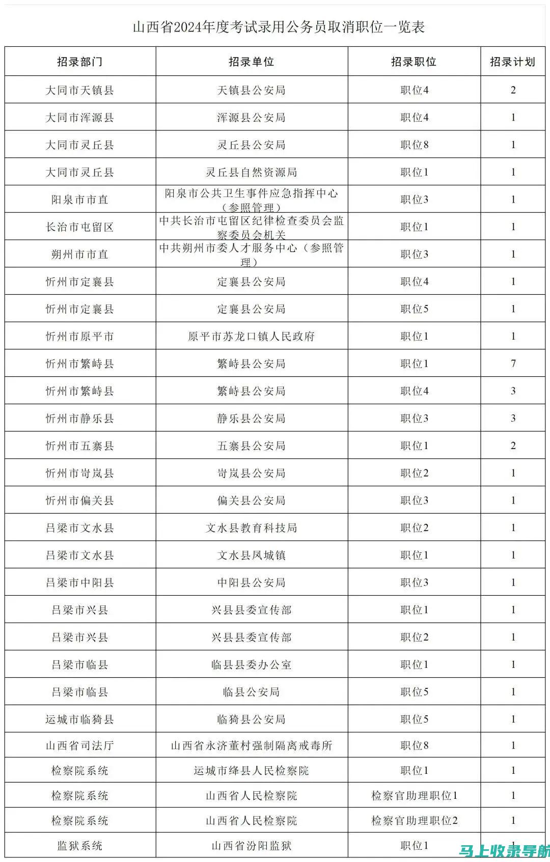 山西公务员报名入口：注意事项与你的成功报考息息相关