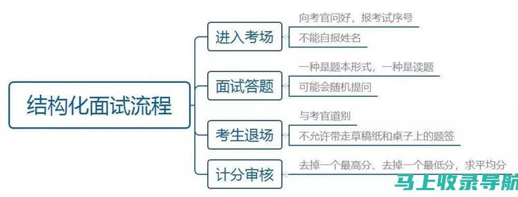 面试攻略：如何快速定位到准考证打印入口