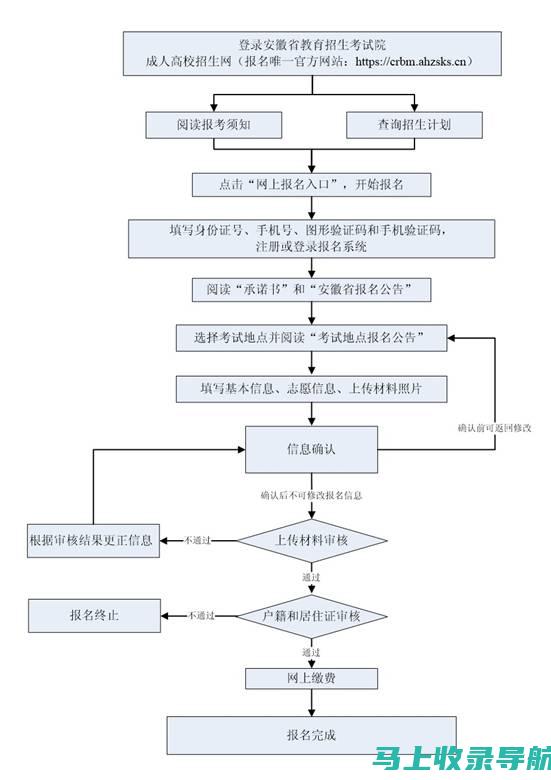 安徽省自考成绩查询平台及操作流程详解