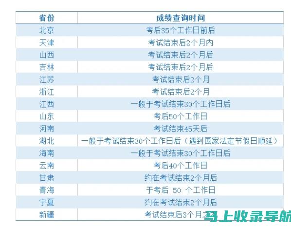 二级考试成绩查询后的心态调整：如何面对成绩结果