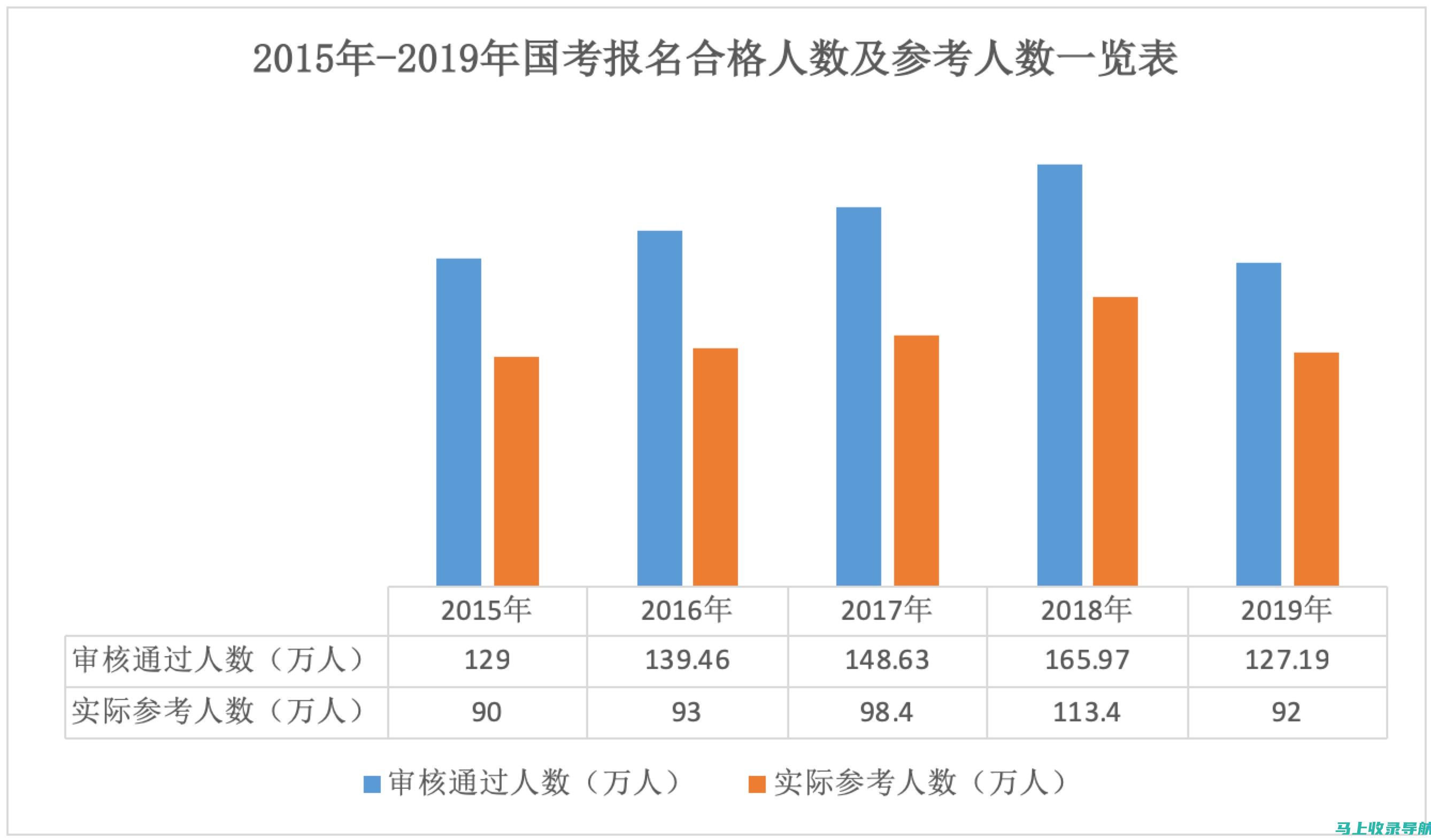 全国公务员考试时间临近，考生需提前做好哪些准备？