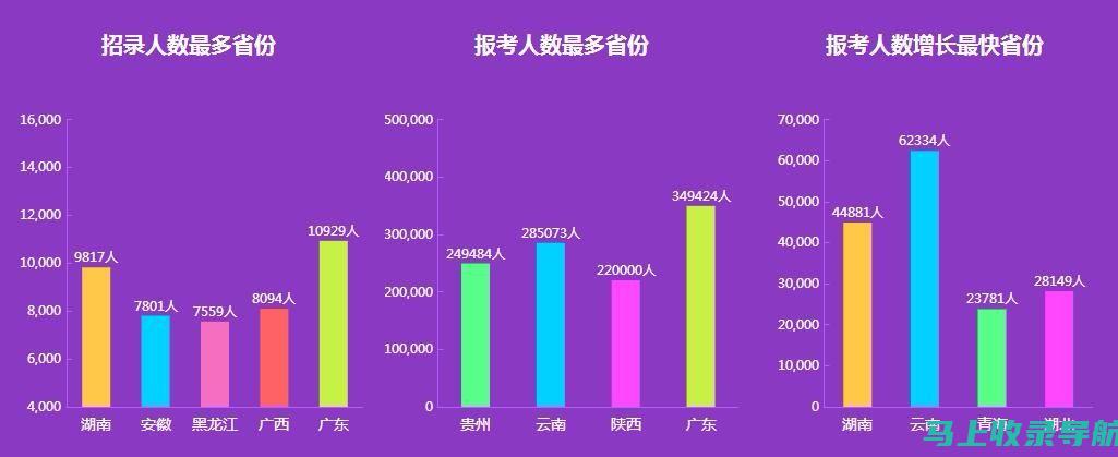 全国公务员考试时间如何影响考生复习计划的制定