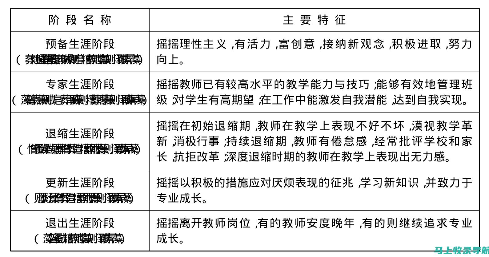 教师职业发展规划，中公教师考试网助你开启美好未来