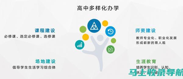 了解高考报名号系统