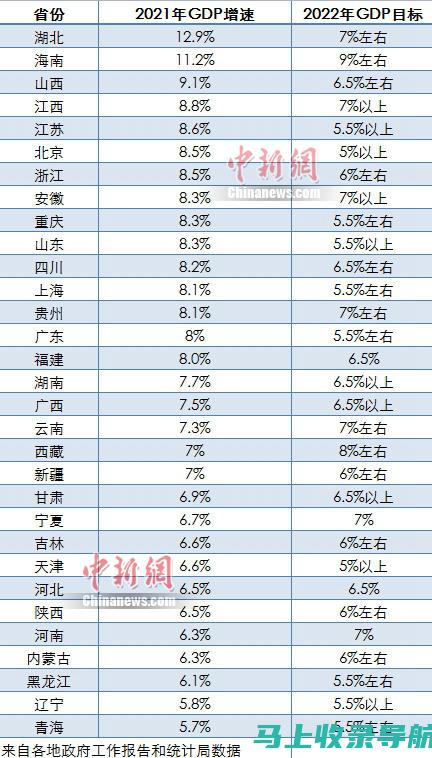 2022年省考报名入口时间及细节，千万别错过