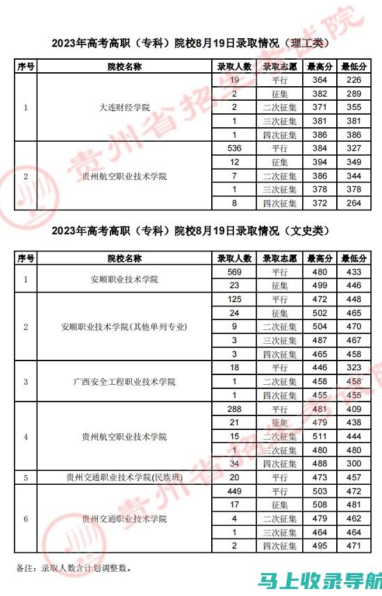 贵州高考2013年分数线解读：考生需注意的重点及影响因素