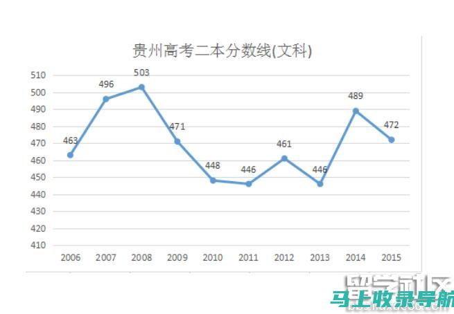 贵州高考分数线2013年标准：考生如何制定备考策略？