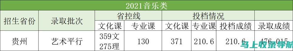 贵州院校2013年高考分数线：哪些专业最具竞争力？