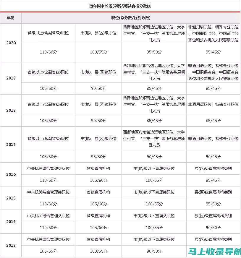 2021国考报名入口全指南：一步步教您轻松报名