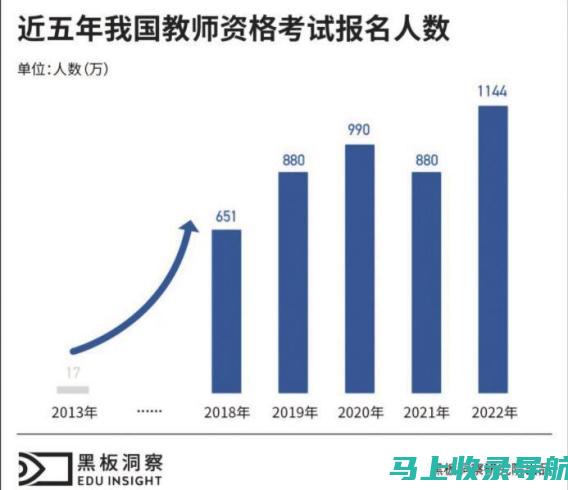 教师编制考试的心理调节技巧与应试心态培养