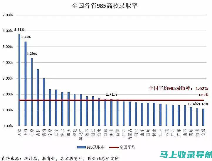 2020高考查分网站登录指南：如何顺利查看你的考试成绩