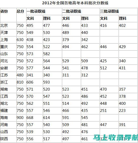 高考查分2020：网站登录及成绩查询的详细流程介绍