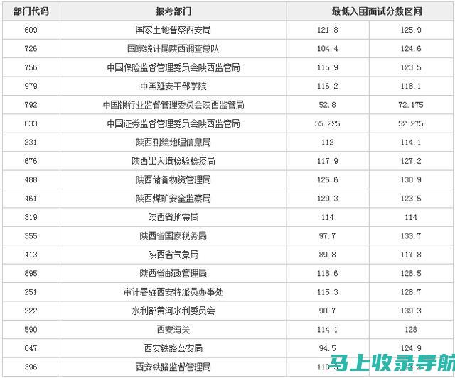 国考成绩查询对报考岗位的影响，深入分析与解读