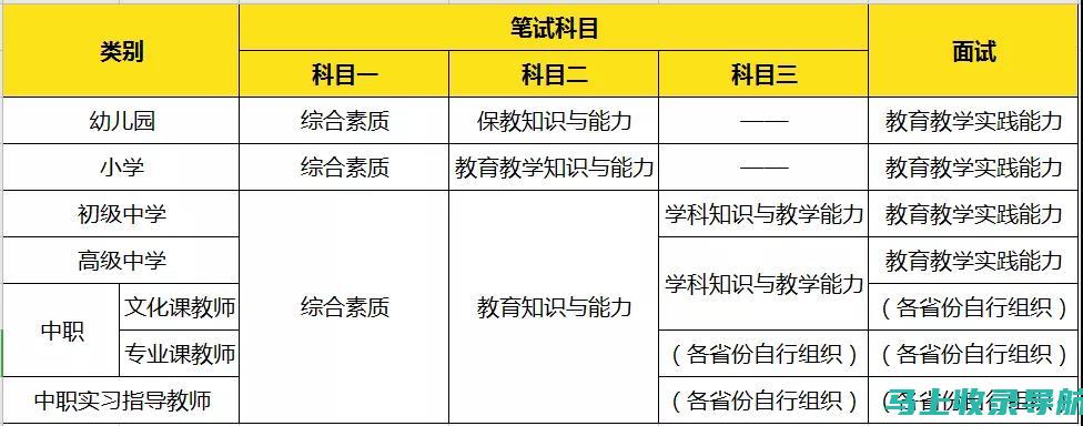 教资考试成果发布：几点出成绩？及时关注！