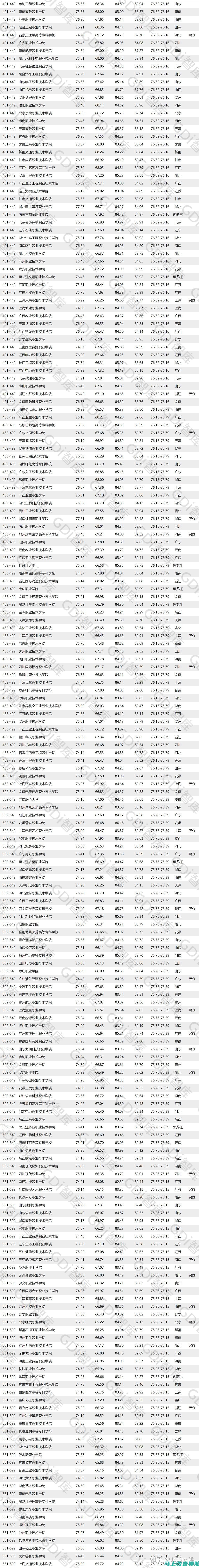 2021年高考查分网站的更新动态与使用体验