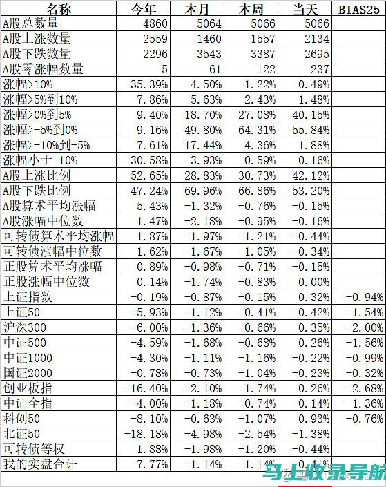 如何解读2016年广东省公务员考试职位表：考生必备的考前准备指南