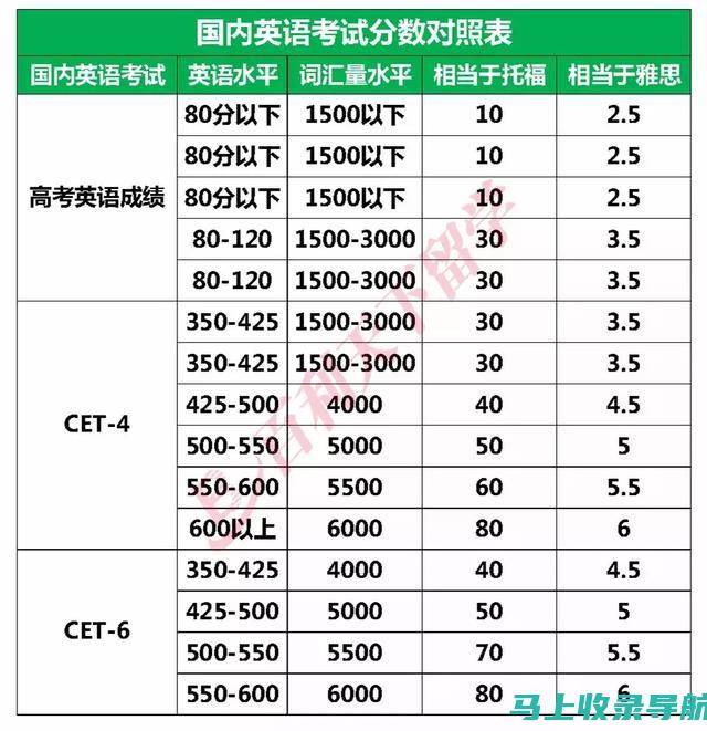 四级与六级成绩查询的便捷方式，官网入口全解析