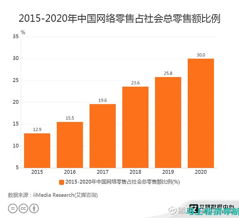 线上学习与大学英语六级考试：如何在考试网上高效备考