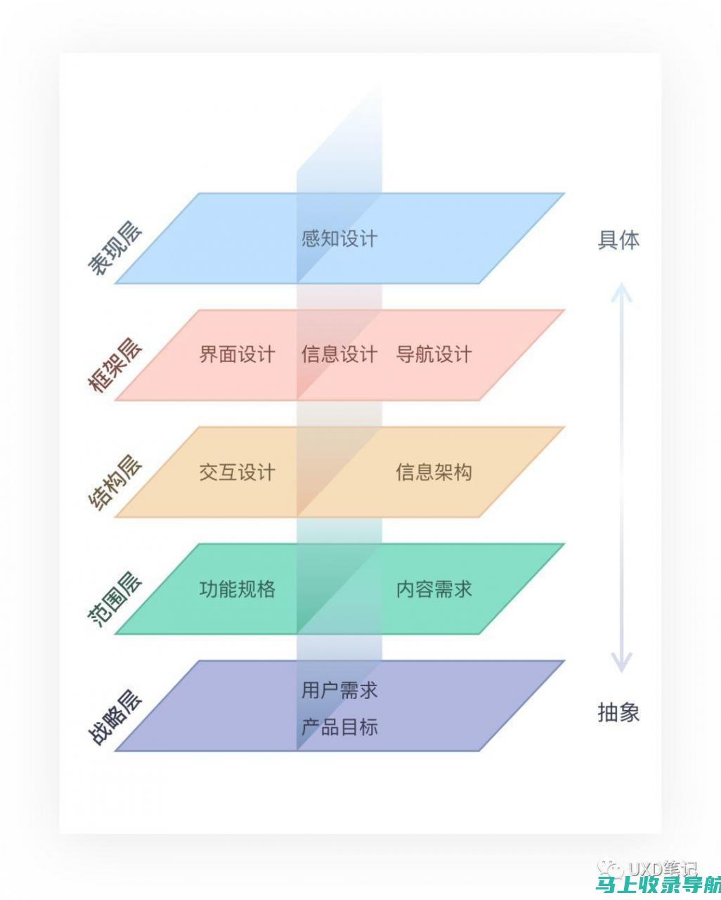 多维度复习策略：利用大学英语六级考试网进行全面备考