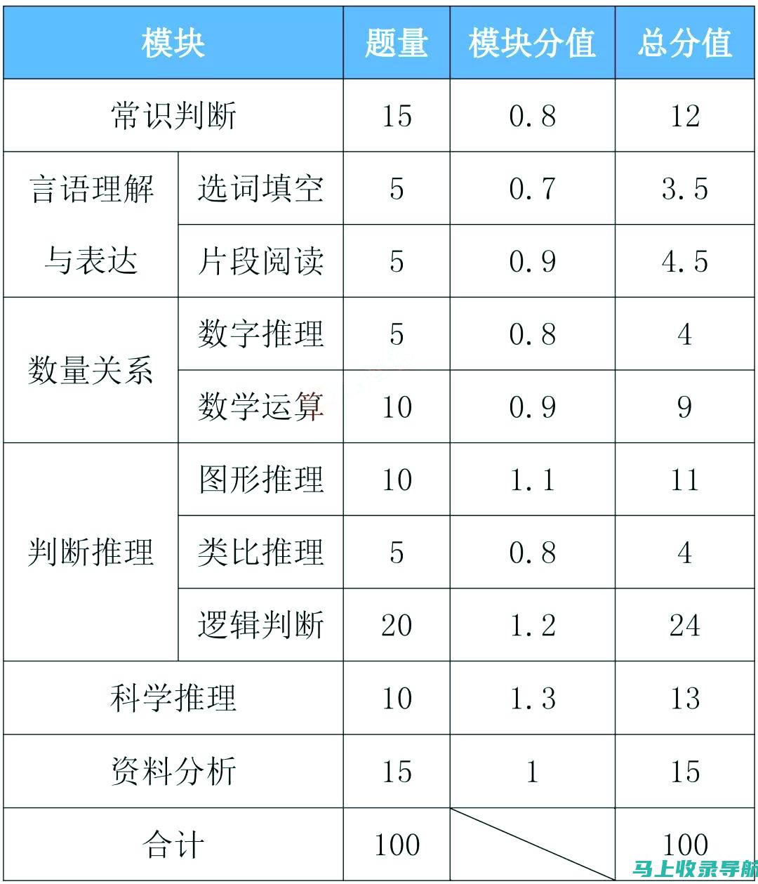 河南省公务员考试时间与考生权益：你需要知道的